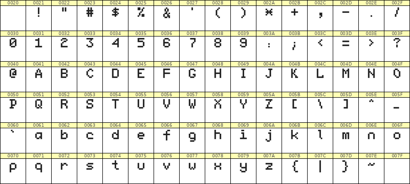 5×7英文点阵字体 ddL57AB0496