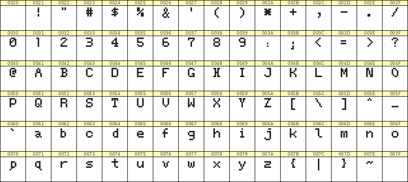 5×7英文点阵字体 ddL57AB0497