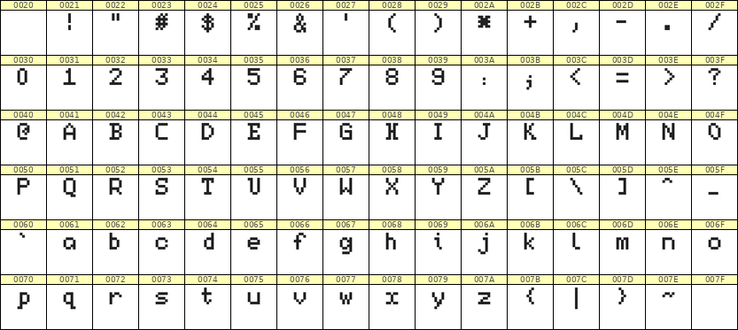 5×7英文点阵字体 ddL57AB0506