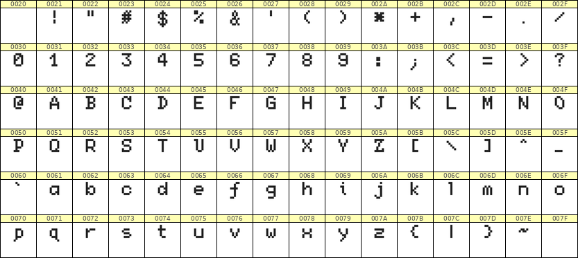 5×7英文点阵字体 ddL57AB0508
