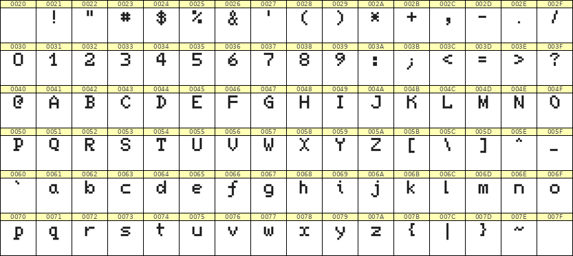5×7英文点阵字体 ddL57AB0516