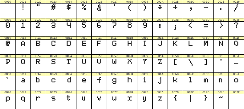 5×7英文点阵字体 ddL57AB0526