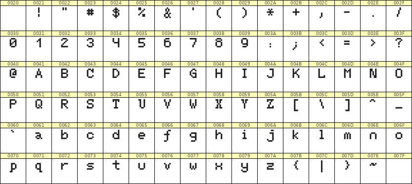 5×7英文点阵字体 ddL57AB0528