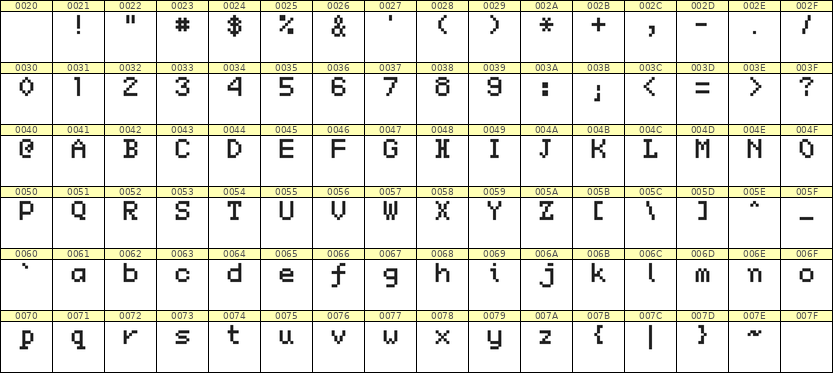 5×7英文点阵字体 ddL57AB0535