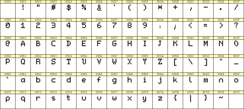 5×7英文点阵字体 ddL57AB0537