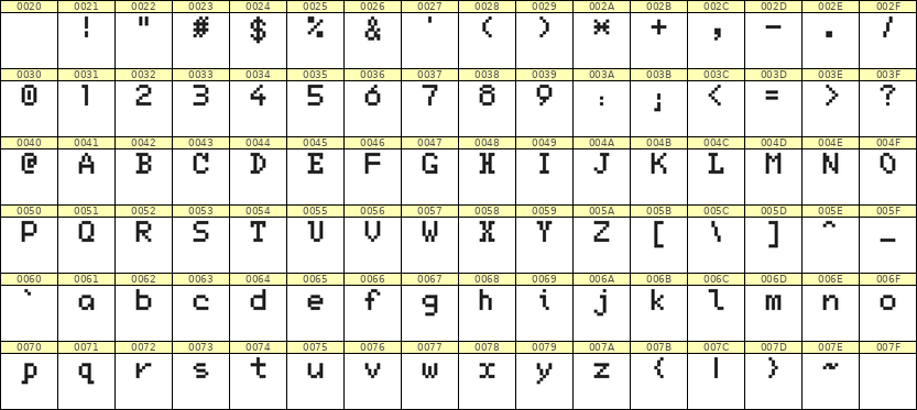 5×7英文点阵字体 ddL57AB0540