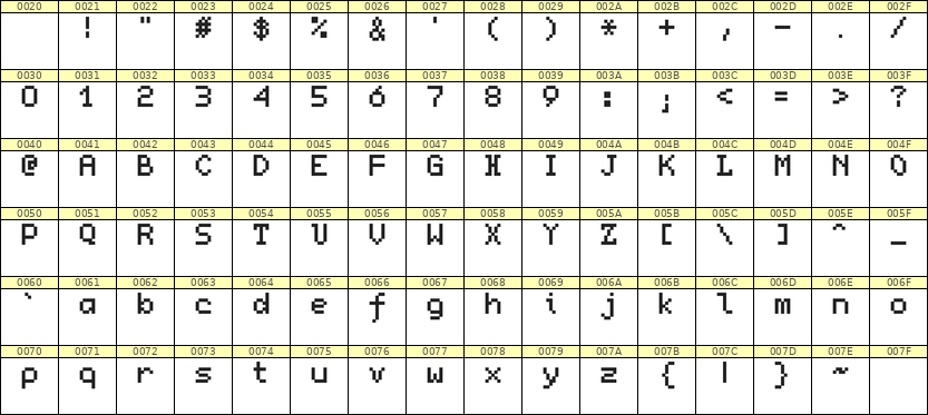5×7英文点阵字体 ddL57AB0571