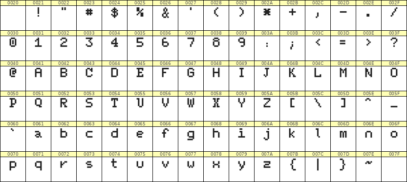 5×7英文点阵字体 ddL57AB0576