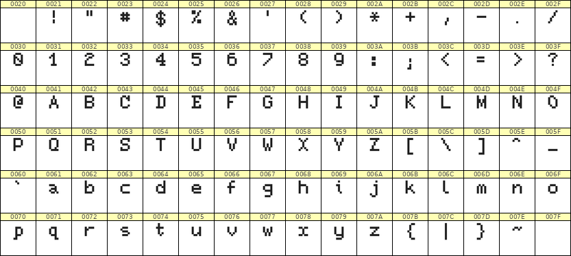 5×7英文点阵字体 ddL57AB0592