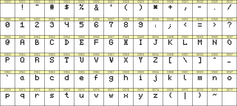 5×7英文点阵字体 ddL57AB0599