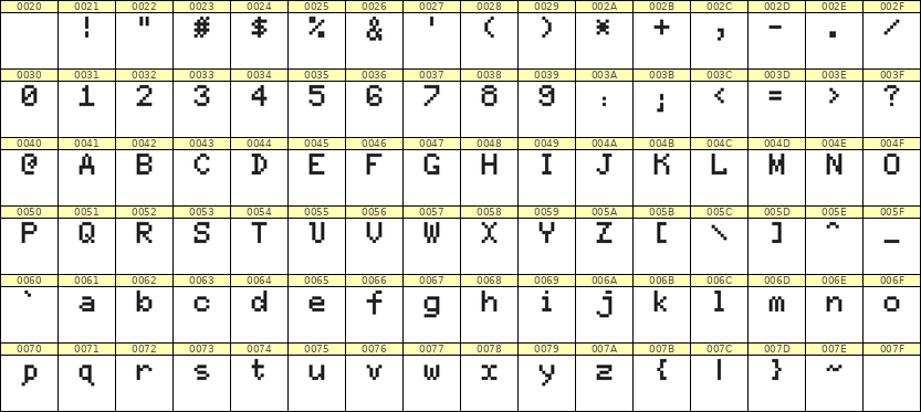 5×7英文点阵字体 ddL57AB0606