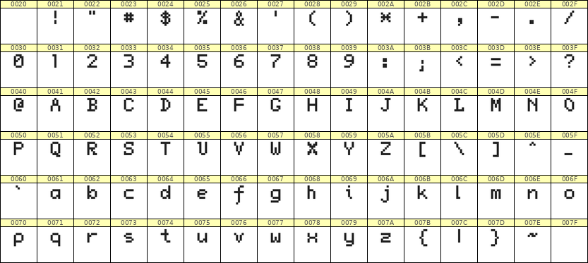 5×7英文点阵字体 ddL57AB0616