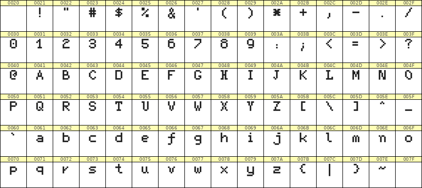 5×7英文点阵字体 ddL57AB0619