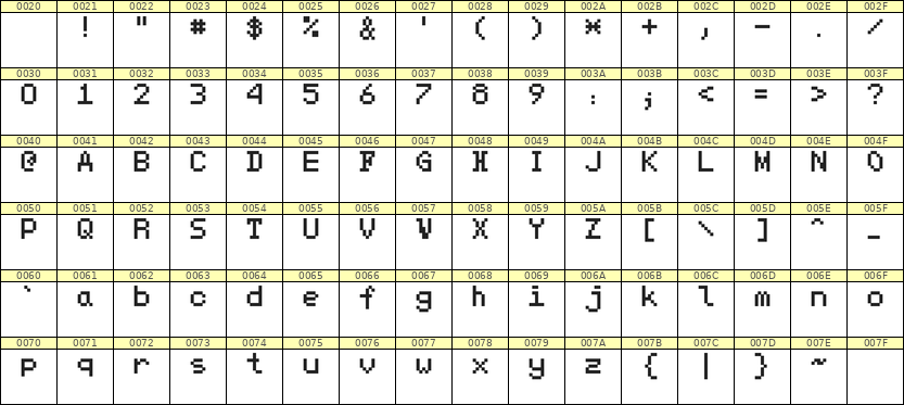 5×7英文点阵字体 ddL57AB0624