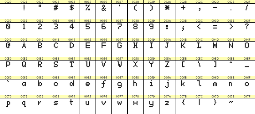 5×7英文点阵字体 ddL57AB0641
