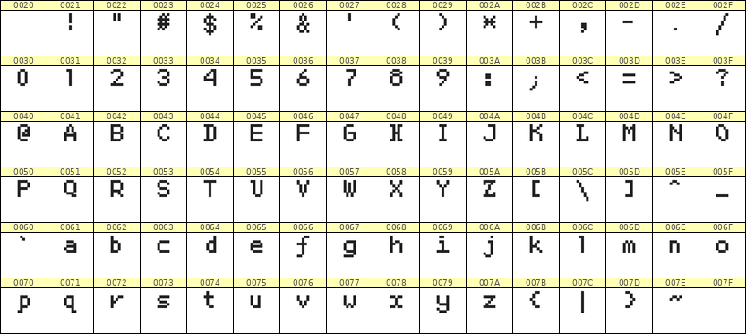 5×7英文点阵字体 ddL57AB0644