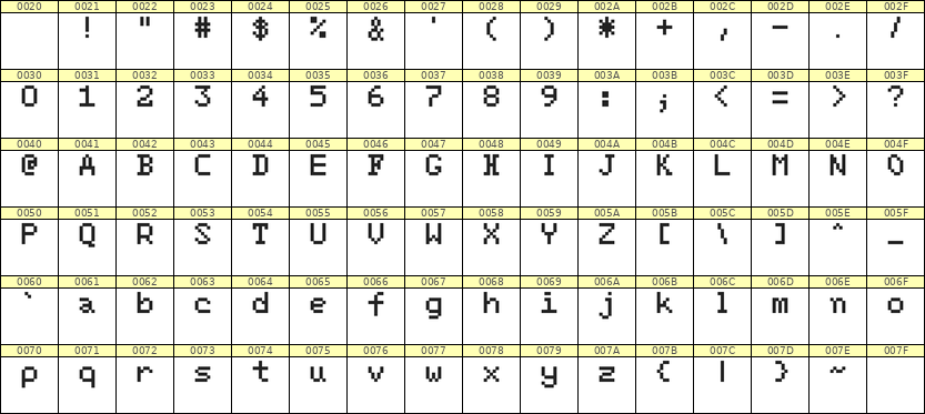 5×7英文点阵字体 ddL57AB0645