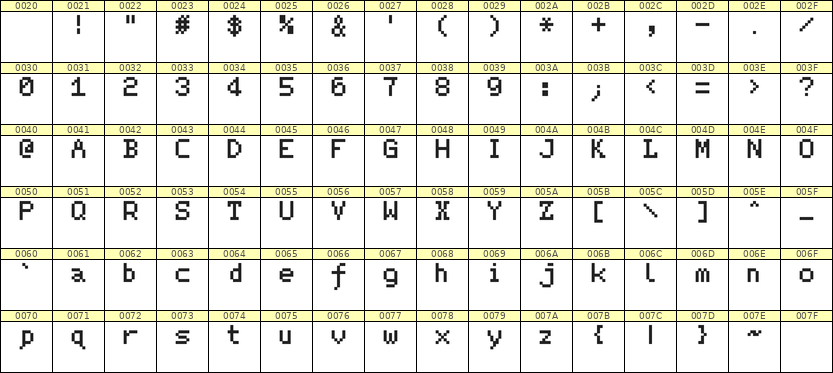 5×7英文点阵字体 ddL57AB0647