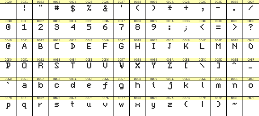 5×7英文点阵字体 ddL57AB0652