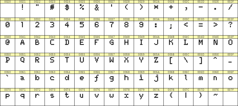5×7英文点阵字体 ddL57AB0668