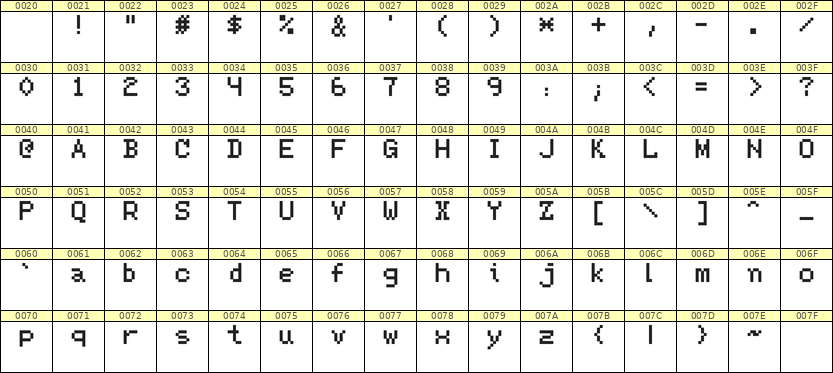 5×7英文点阵字体 ddL57AB0676