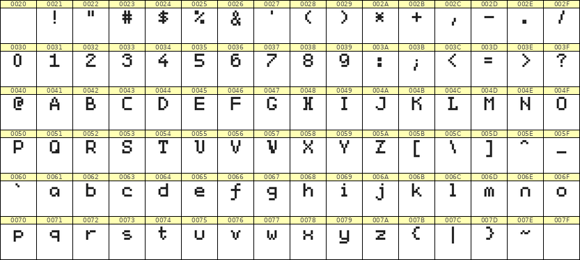 5×7英文点阵字体 ddL57AB0677