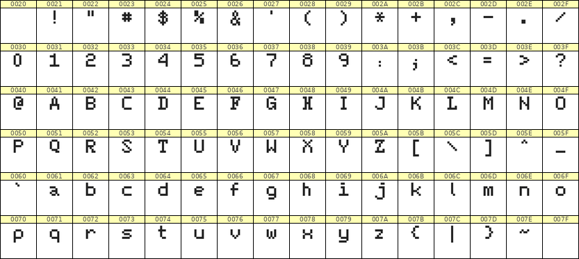 5×7英文点阵字体 ddL57AB0689
