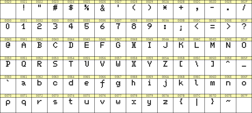 5×7英文点阵字体 ddL57AB0705