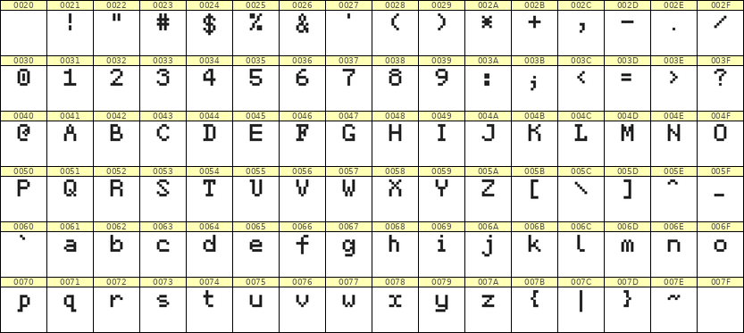 5×7英文点阵字体 ddL57AB0707