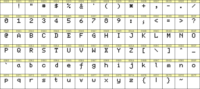 5×7英文点阵字体 ddL57AB0710
