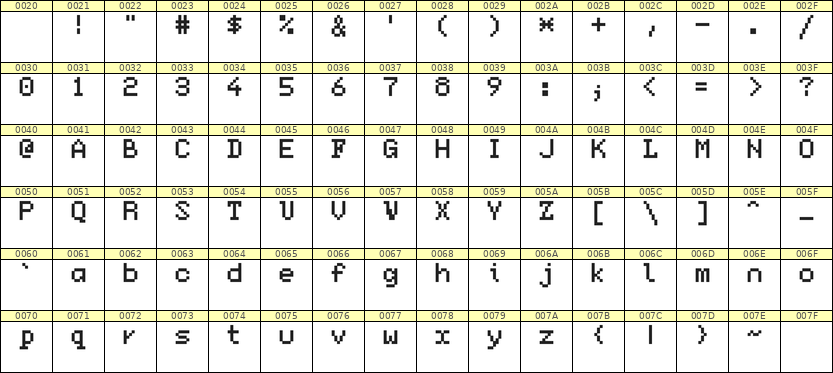 5×7英文点阵字体 ddL57AB0713