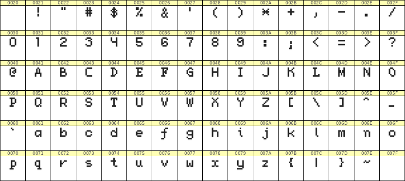 5×7英文点阵字体 ddL57AB0722