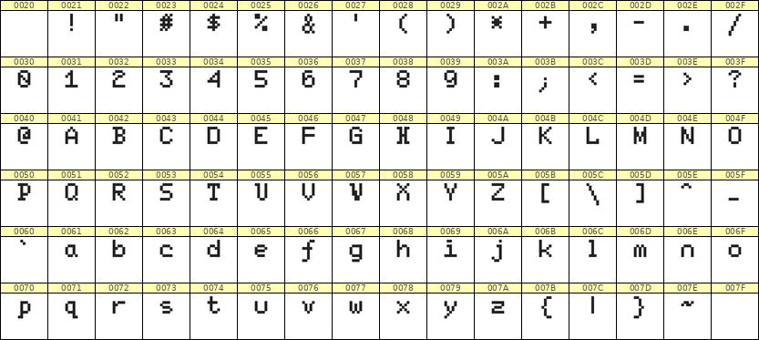5×7英文点阵字体 ddL57AB0723