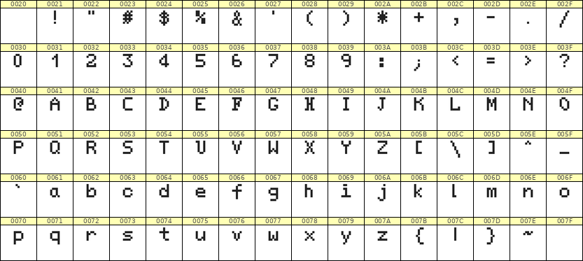 5×7英文点阵字体 ddL57AB0726