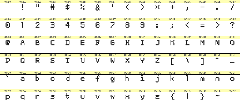 5×7英文点阵字体 ddL57AB0732