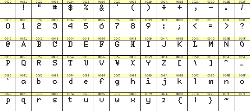 5×7英文点阵字体 ddL57AB0741