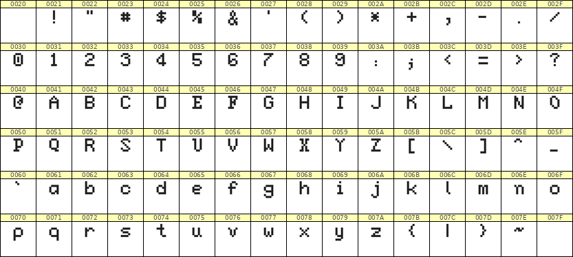 5×7英文点阵字体 ddL57AB0742