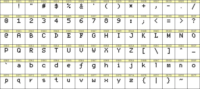 5×7英文点阵字体 ddL57AB0745