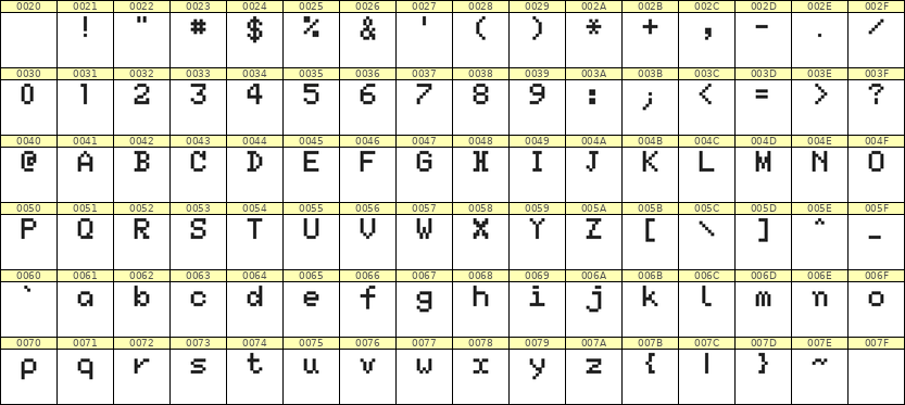 5×7英文点阵字体 ddL57AB0752
