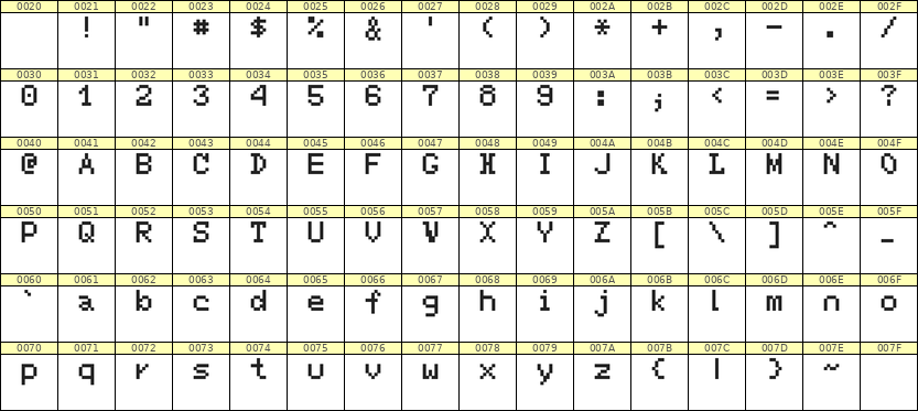 5×7英文点阵字体 ddL57AB0760