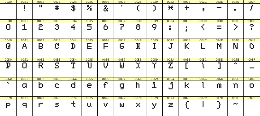 5×7英文点阵字体 ddL57AB0787