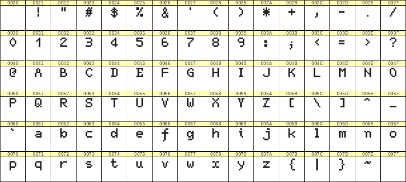 5×7英文点阵字体 ddL57AB0788