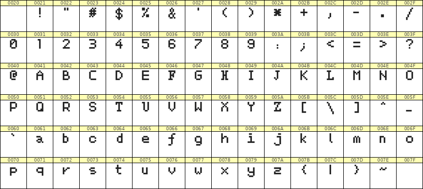 5×7英文点阵字体 ddL57AB0789