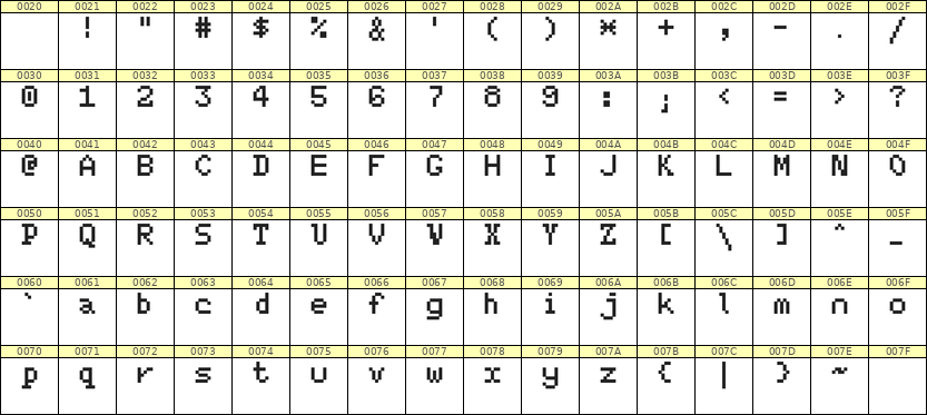 5×7英文点阵字体 ddL57AB0792