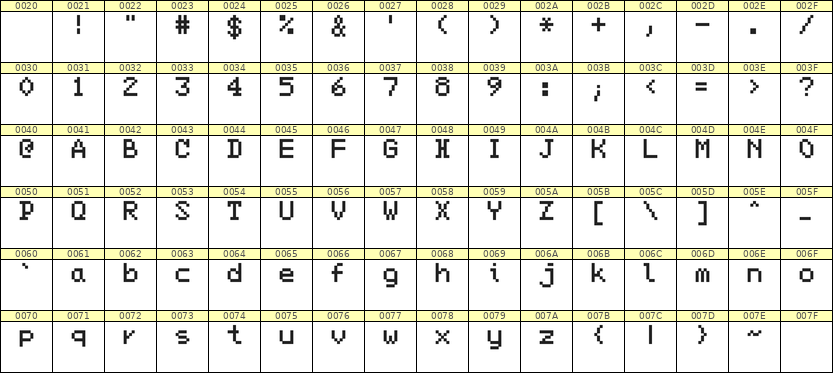 5×7英文点阵字体 ddL57AB0815