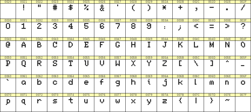 5×7英文点阵字体 ddL57AB0817