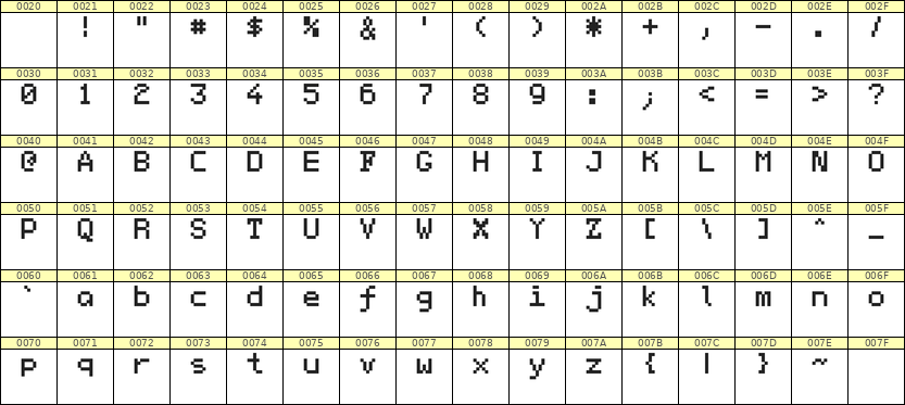 5×7英文点阵字体 ddL57AB0819