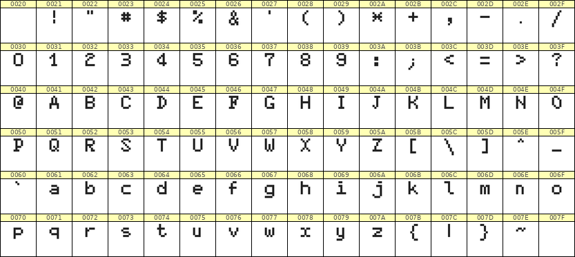 5×7英文点阵字体 ddL57AB0822