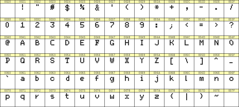 5×7英文点阵字体 ddL57AB0835