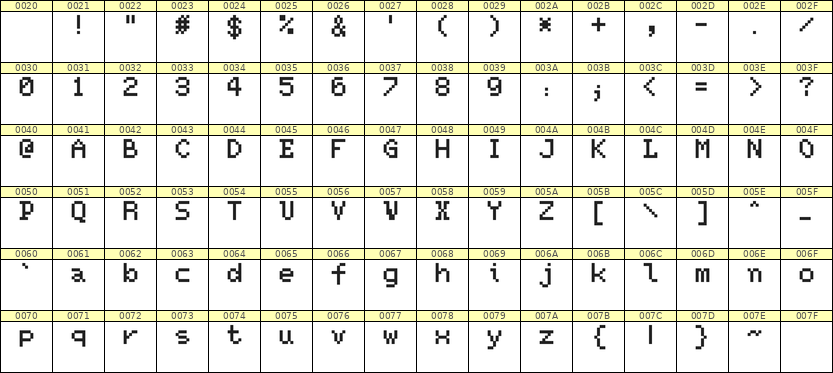 5×7英文点阵字体 ddL57AB0844